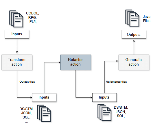 Refactor action.png