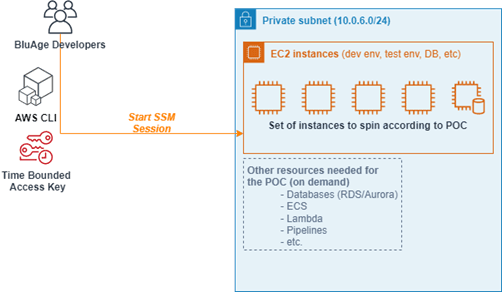 aws-sde-dos-architecture_02.png