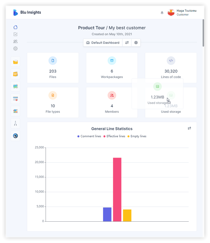 My Dashboard AWS Blu Insights