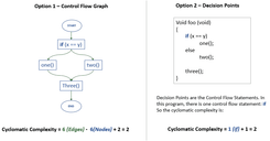 Cyclomatic Complexity | AWS Blu Insights